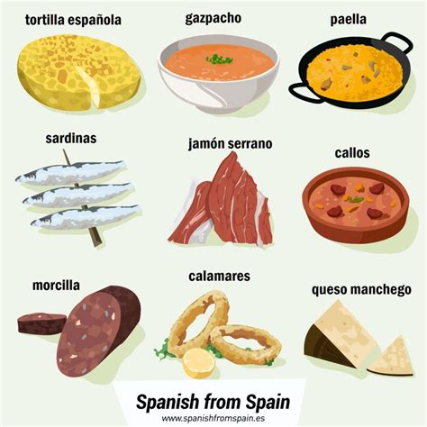 What Does Typica Food Signify In Spanish A Practical Guide