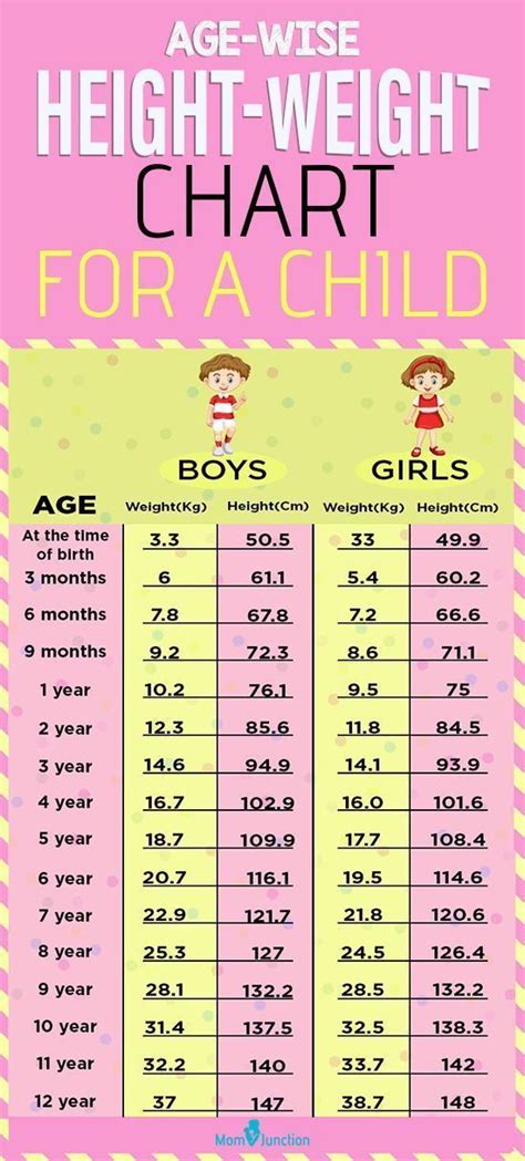How To Check Weight And Height Of Kids At Home