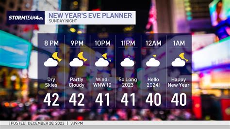 What Weather Nyc Expect: The Complete Insider Guide